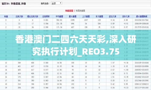 香港澳门二四六天天彩,深入研究执行计划_REO3.75