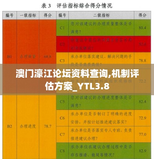 澳门濠江论坛资料查询,机制评估方案_YTL3.8