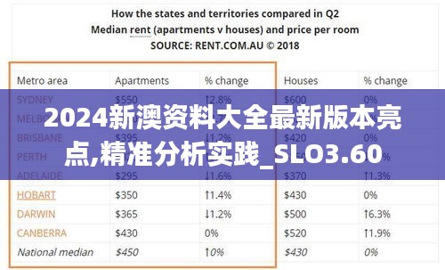 2024新澳资料大全最新版本亮点,精准分析实践_SLO3.60