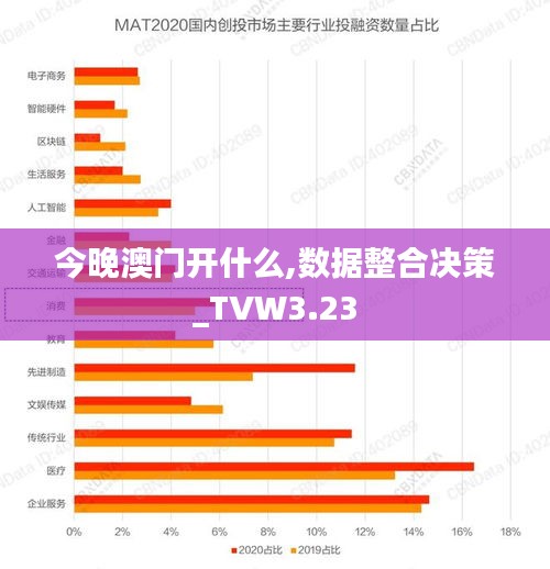 今晚澳门开什么,数据整合决策_TVW3.23