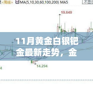 金秋时节贵金属走势大解析，黄金白银钯金市场动态聚焦