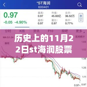 海润股票背后的故事，友谊、信任与陪伴的秋日回忆——11月22日最新消息揭秘