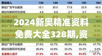 2024新奥精准资料免费大全328期,资源整合计划_LCR4.26