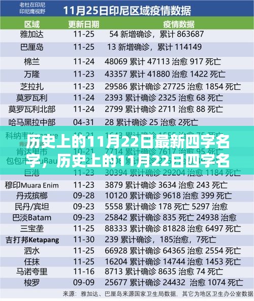 历史上的11月22日最新四字名字，历史上的11月22日四字名字生成指南（初学者篇）