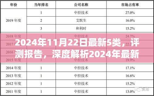 深度评测报告，揭秘2024年最新五类产品特性及使用体验解析