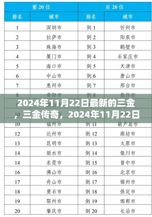 2024年11月22日最新的三金，三金传奇，2024年11月22日的历史性时刻与深远影响