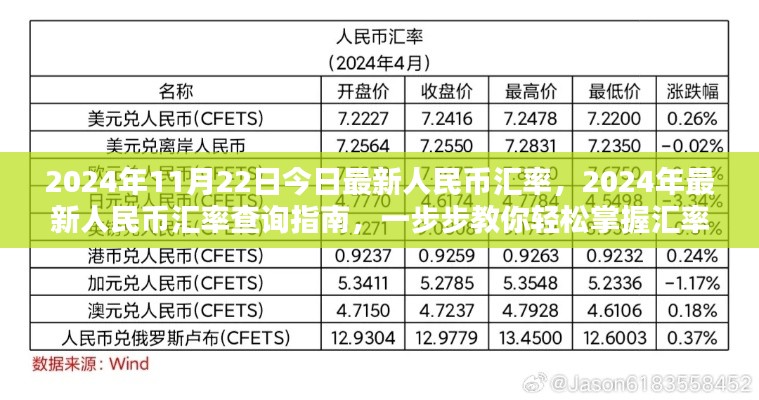 2024年11月22日今日最新人民币汇率，2024年最新人民币汇率查询指南，一步步教你轻松掌握汇率信息