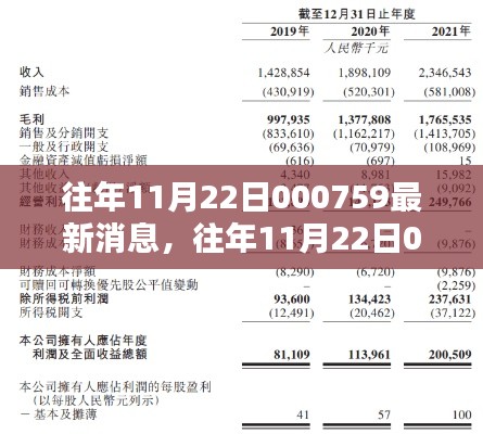 往年11月22日000759最新消息，往年11月22日00:07:59的最新消息，揭秘那一刻的世界动态