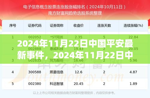 2024年11月22日中国平安最新事件，2024年11月22日中国平安最新事件深度解析