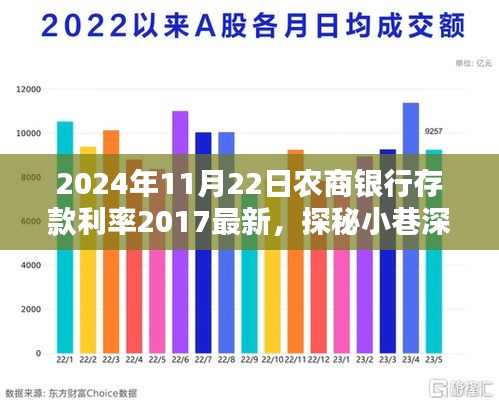 探秘农商银行，揭秘特色小店与最新存款利率揭秘的奇遇之旅