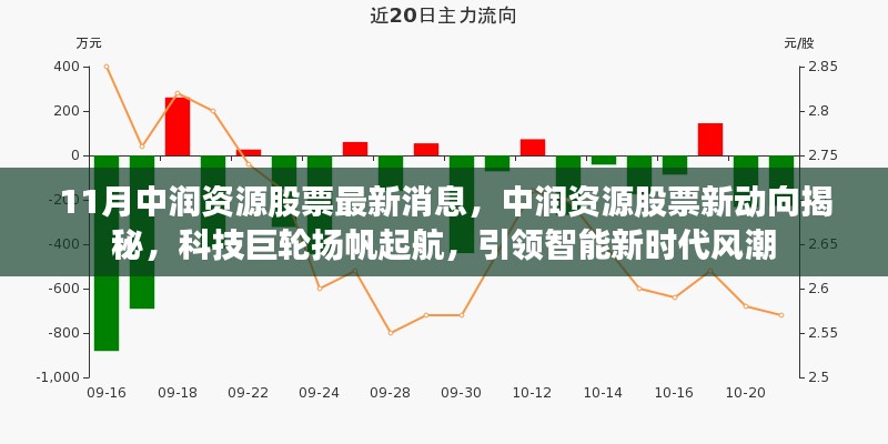 中润资源股票新动向揭秘，科技巨轮引领智能新时代风潮