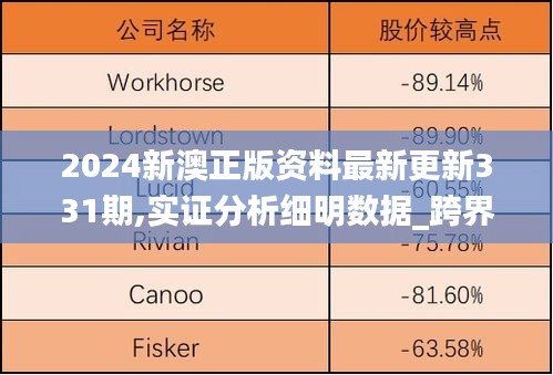 2024新澳正版资料最新更新331期,实证分析细明数据_跨界版YOG11.14