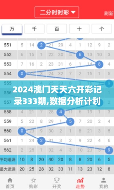 2024澳门天天六开彩记录333期,数据分析计划_社交版EBU11.10