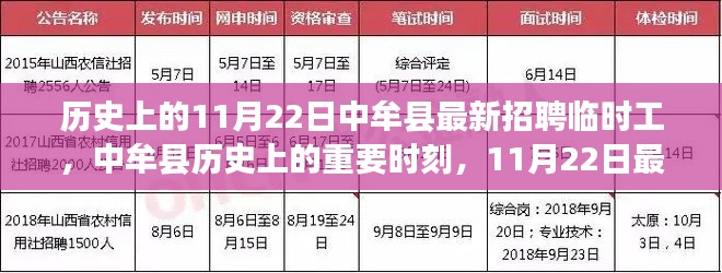 历史上的11月22日中牟县临时工招聘回顾与重要时刻