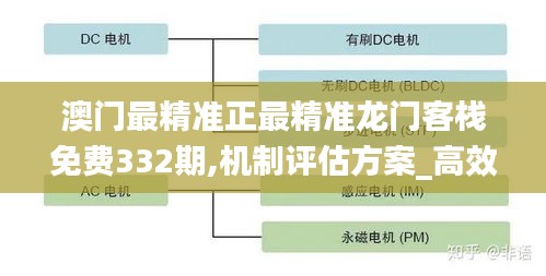 澳门最精准正最精准龙门客栈免费332期,机制评估方案_高效版OKZ11.17