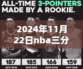 2024年11月22日nba三分榜最新排名，2024年NBA三分榜最新排名全面解析