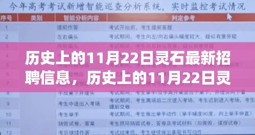 历史上的11月22日灵石最新招聘信息，历史上的11月22日灵石最新招聘信息，一场时代的招聘盛事背景与影响