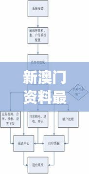 新澳门资料最准免费大全330期,全方位数据解析表述_远程版NQB11.31