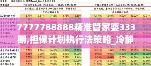 7777788888精准管家婆333期,担保计划执行法策略_冷静版MJZ11.86