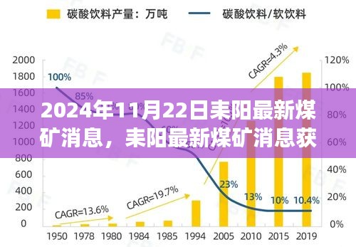 2024年耒阳煤矿最新消息获取指南，明智决策的关键资讯解读