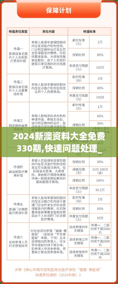 2024新澳资料大全免费330期,快速问题处理_业界版RFH11.9