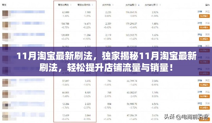 11月淘宝最新刷法，独家揭秘11月淘宝最新刷法，轻松提升店铺流量与销量！