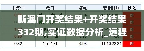 新澳门开奖结果+开奖结果332期,实证数据分析_远程版OJL11.90