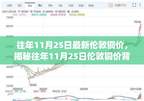 揭秘往年11月25日伦敦铜价背后的秘密与小巷特色小店探秘之旅