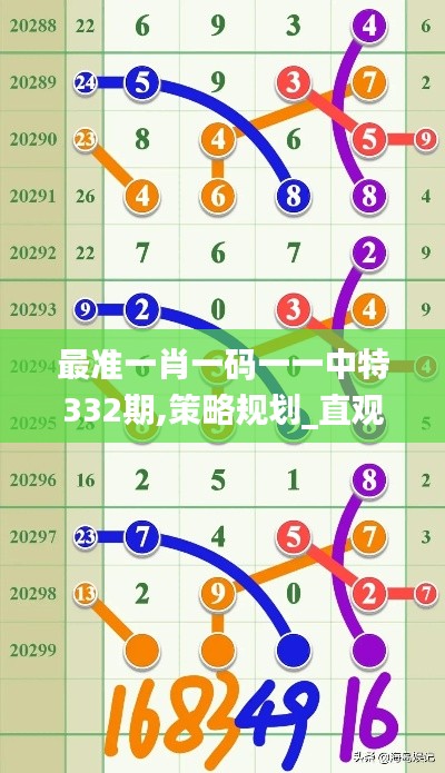 最准一肖一码一一中特332期,策略规划_直观版PUJ11.14