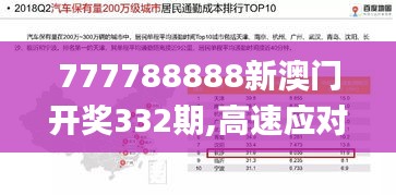 777788888新澳门开奖332期,高速应对逻辑_极速版OOW11.64