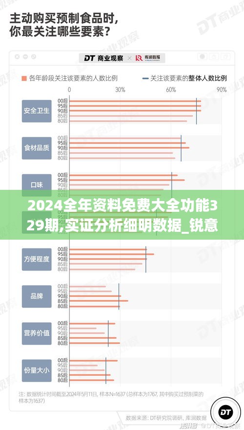 2024全年资料免费大全功能329期,实证分析细明数据_锐意版UIE11.92