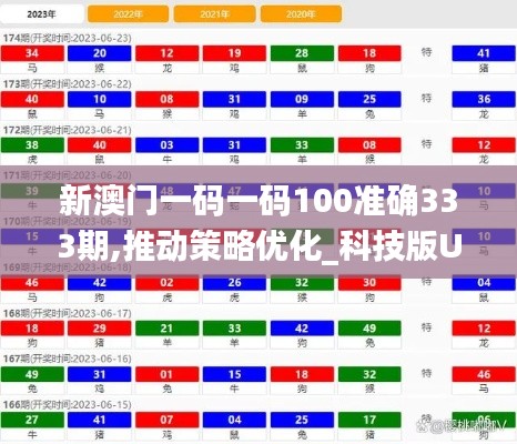 新澳门一码一码100准确333期,推动策略优化_科技版UJO11.39