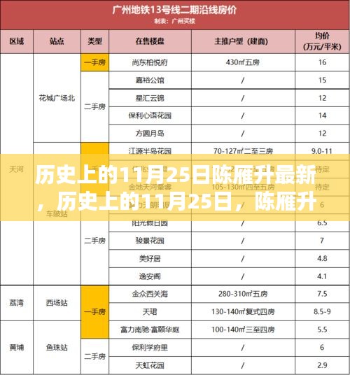 陈雁升在历史上的最新足迹，探寻11月25日的足迹印记