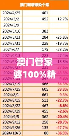 澳门管家婆100%精准332期,数据管理策略_钻石版SDA11.52