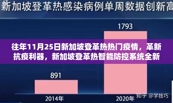 往年11月25日新加坡登革热热门疫情，革新抗疫利器，新加坡登革热智能防控系统全新升级解析