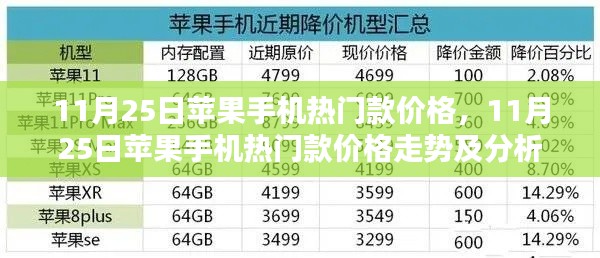 11月25日苹果手机热门款价格，11月25日苹果手机热门款价格走势及分析