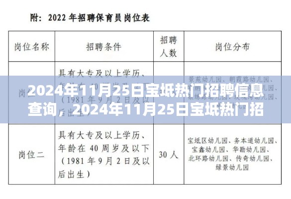 2024年11月25日宝坻热门招聘信息查询，2024年11月25日宝坻热门招聘信息汇总与查询指南