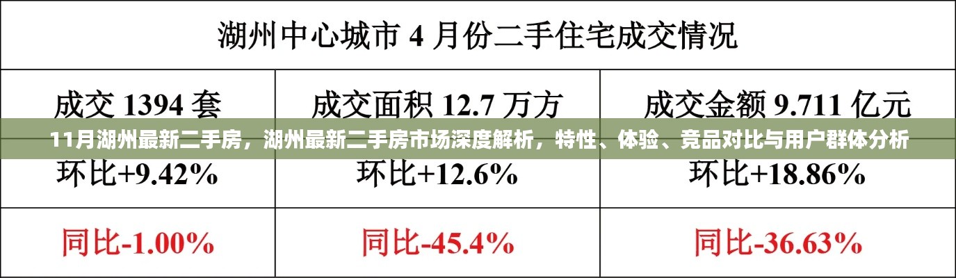 11月湖州最新二手房，湖州最新二手房市场深度解析，特性、体验、竞品对比与用户群体分析