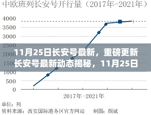 11月25日长安号最新，重磅更新长安号最新动态揭秘，11月25日独家资讯全解析🚂✨