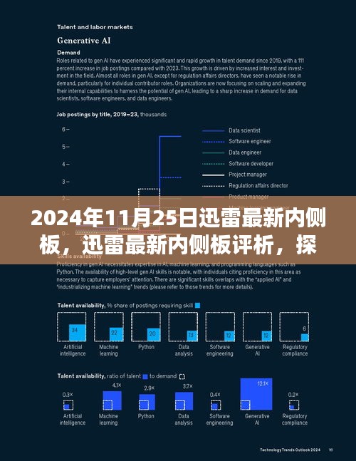 迅雷最新内侧板评析，优势与挑战探讨（2024年11月25日更新）