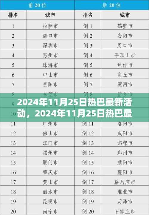 2024年11月25日热巴最新活动全攻略，与偶像近距离互动的参与指南