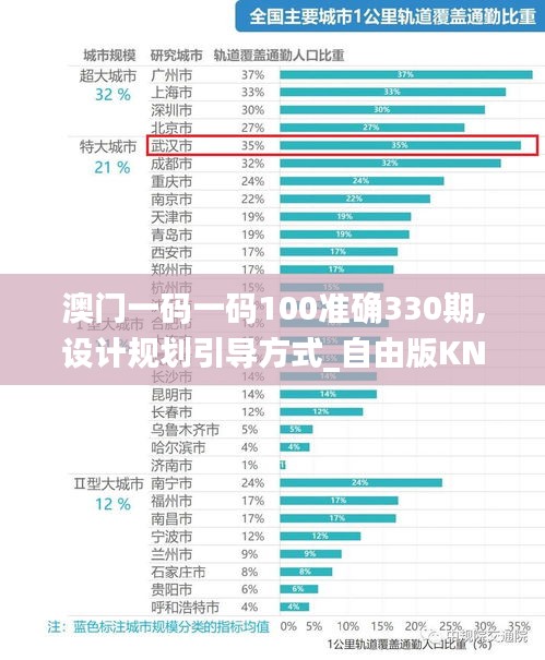 澳门一码一码100准确330期,设计规划引导方式_自由版KNW11.55