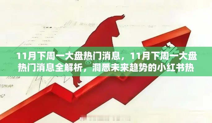 11月下周一大盘热门消息，11月下周一大盘热门消息全解析，洞悉未来趋势的小红书热门话题热议