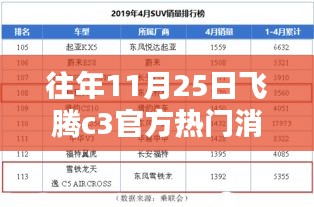 历年11月25日飞腾c3官方消息回顾，独特地位与时代影响分析