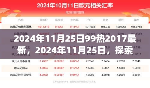 探索99热现象与最新趋势的融合，2024年展望与回顾