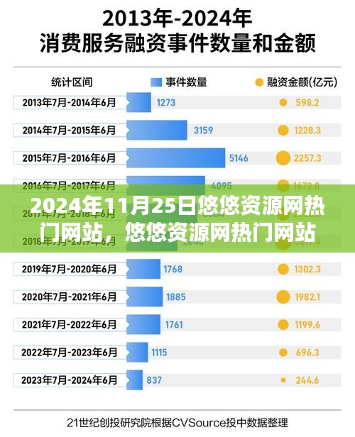 悠悠资源网热门网站使用指南，初学者与进阶用户适用（2024年更新）