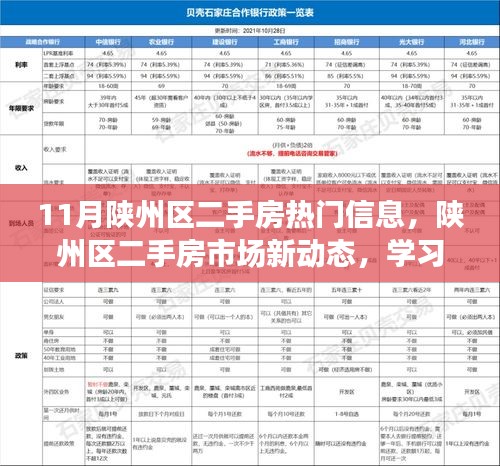 11月陕州区二手房热门信息，陕州区二手房市场新动态，学习变化，拥抱自信与成就感的励志之旅