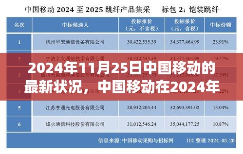 2024年11月25日中国移动的最新状况，中国移动在2024年11月25日的自然美景之旅，寻找内心的宁静与平和