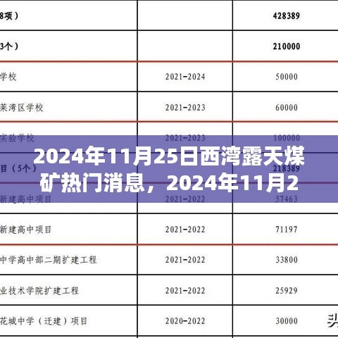 2024年11月25日西湾露天煤矿最新动态与行业热议焦点汇总