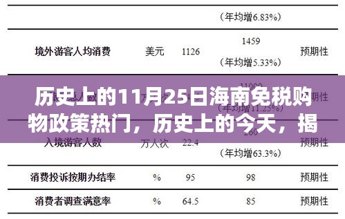 历史上的11月25日海南免税购物政策热门，历史上的今天，揭秘海南免税购物政策背后的热门故事